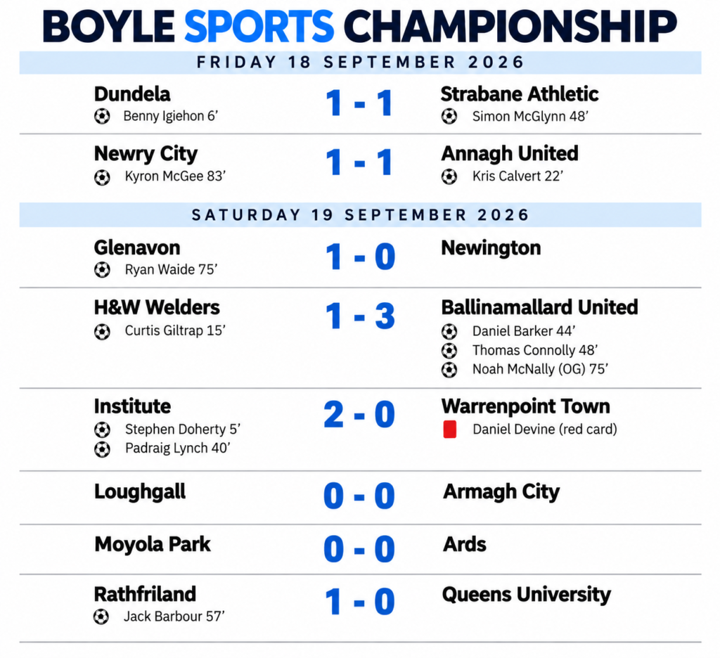 BOYLE Sports Championship results for 18 and 19 September 2026