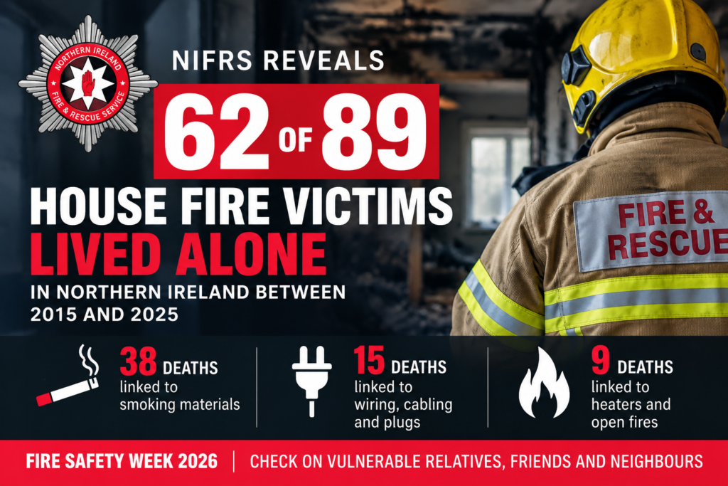 NIFRS house fire deaths infographic showing 62 of 89 victims in Northern Ireland between 2015 and 2025 lived alone